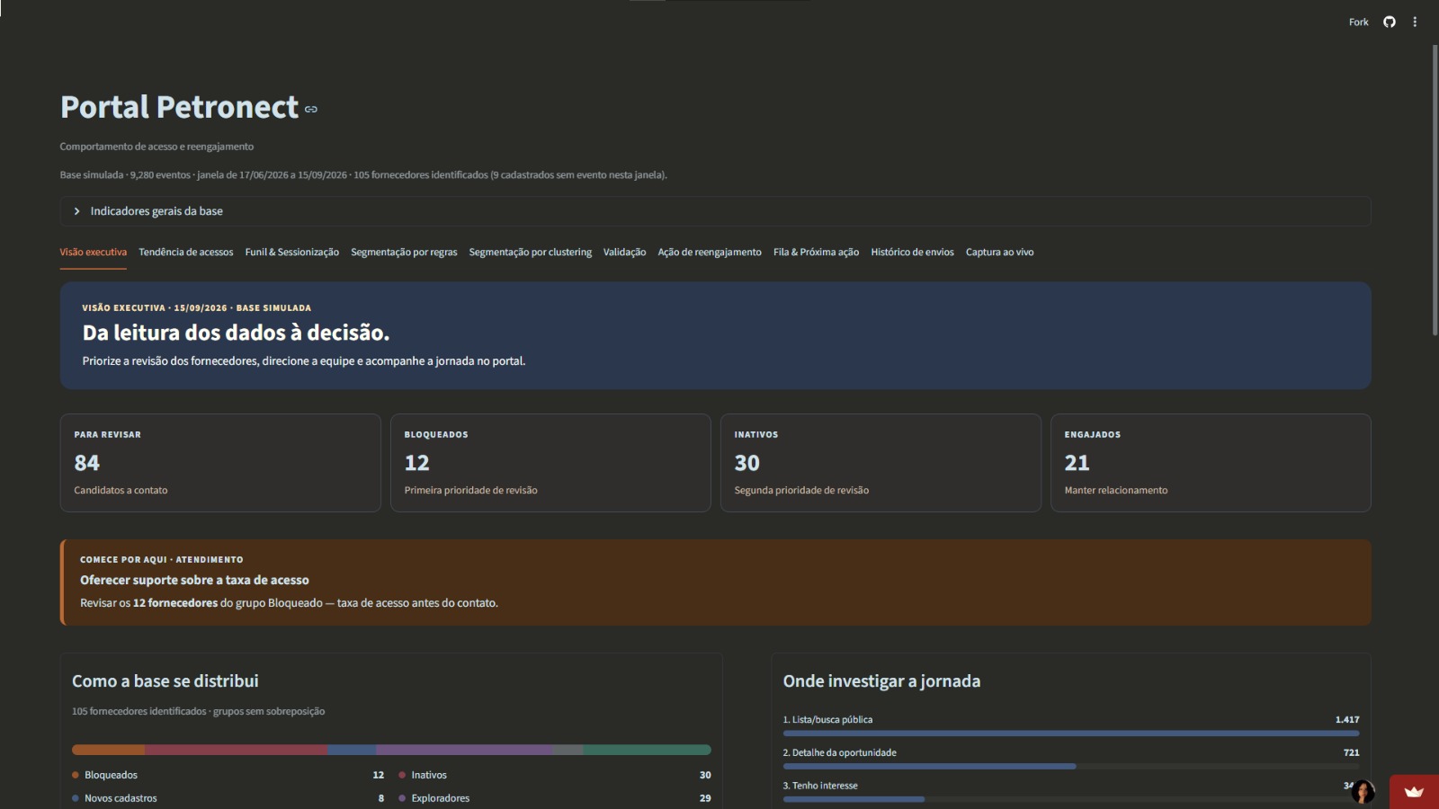Dashboard do projeto Conexão Ancestral · Petronect